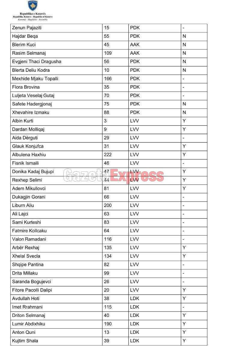 votat1