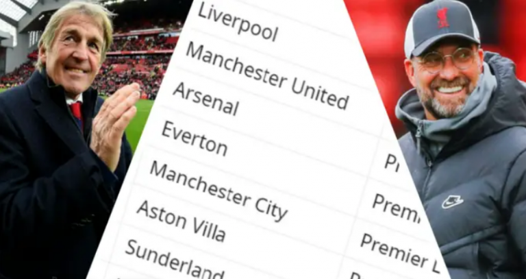 Statistikat tregojnë se Liverpool është skuadra më e suksesshme angleze