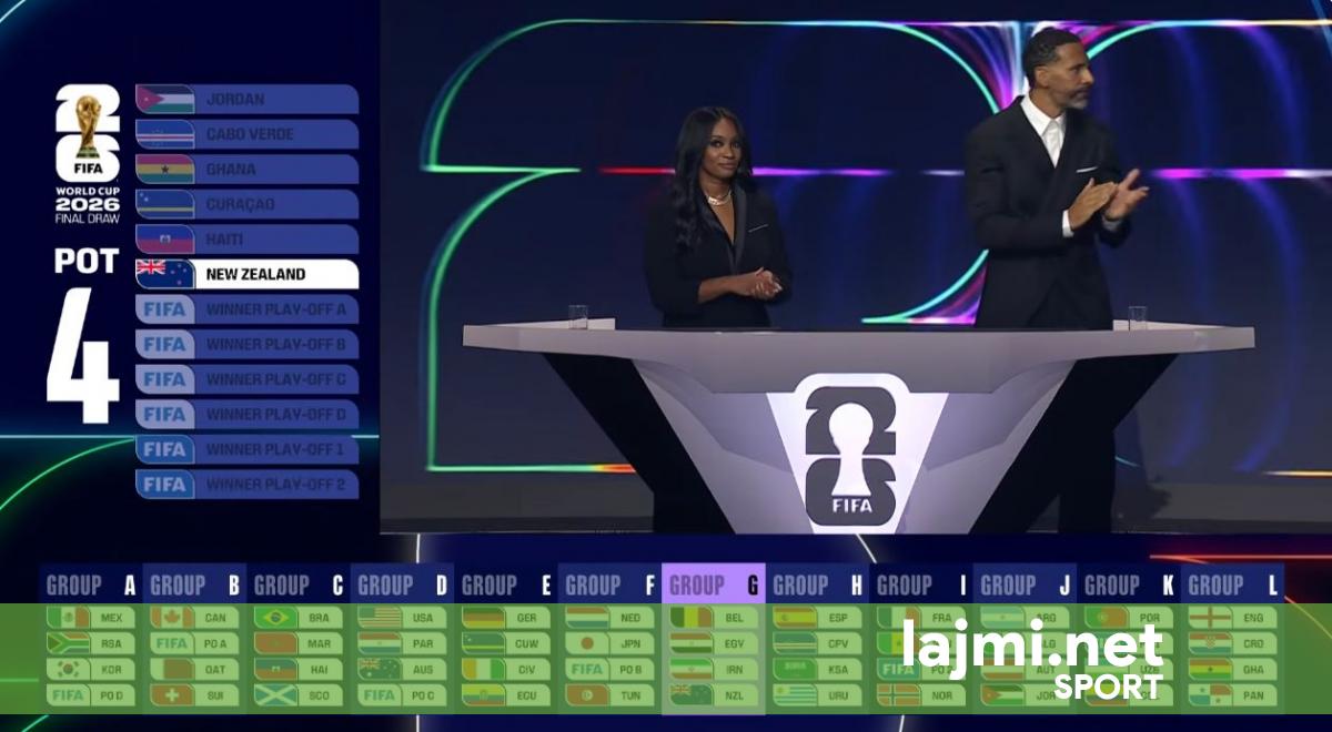 Zyrtare  Hidhet shorti i Kupës së Botës  këto janë të gjitha grupet 