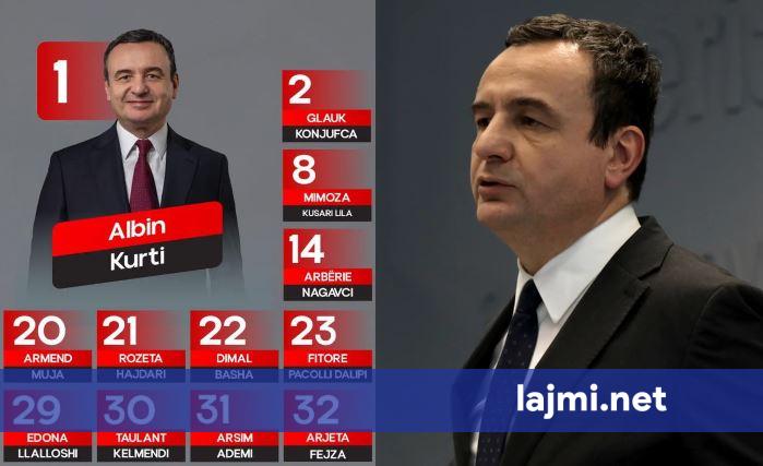 Vetëvendosje publikon listën e kandidatëve  Vetëm Albin Kurti me fotografi