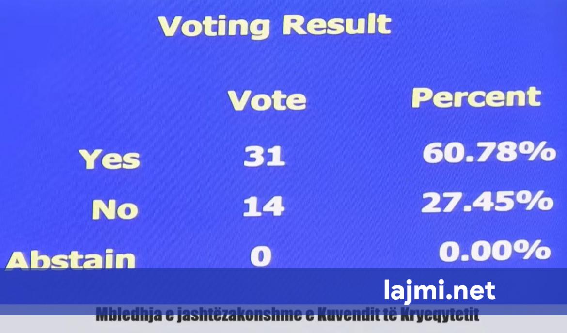 Pas diskutimeve  miratohet lista e veçantë e pronave të paluajtshme të Prishtinës