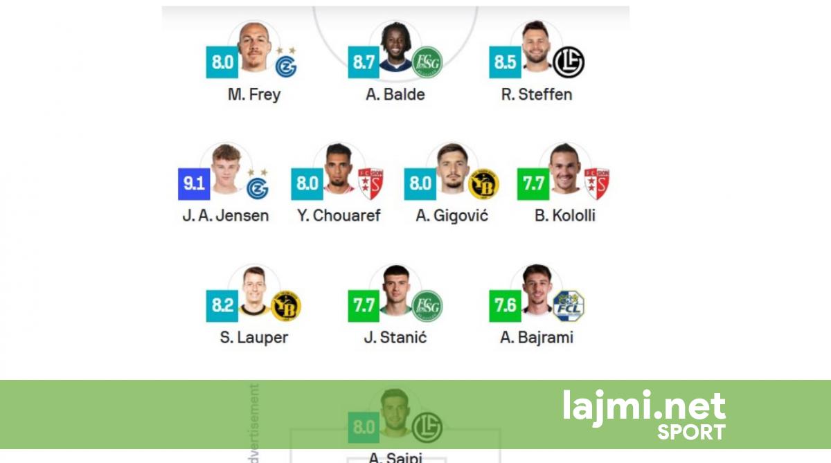 Shqipet  pushtojnë  Zvicrën  tre shqiptarë pjesë e formacionit të javës