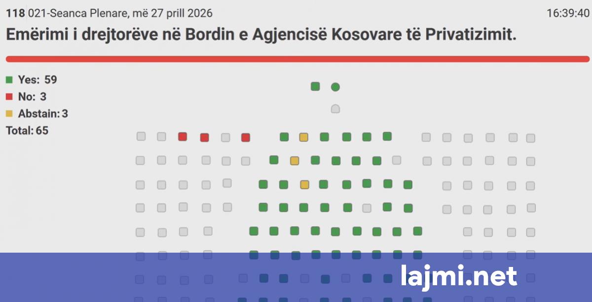 Emërohen drejtorët në Bordin e AKP së  njëri nga ta ishte arrestuar për dyshimet se ka kryer keqpërdorim të pozitës zyrtare