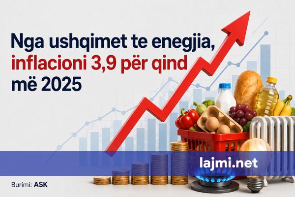 Nga ushqimi te energjia  ASK tregon ku u rritën më shumë çmimet më 2025